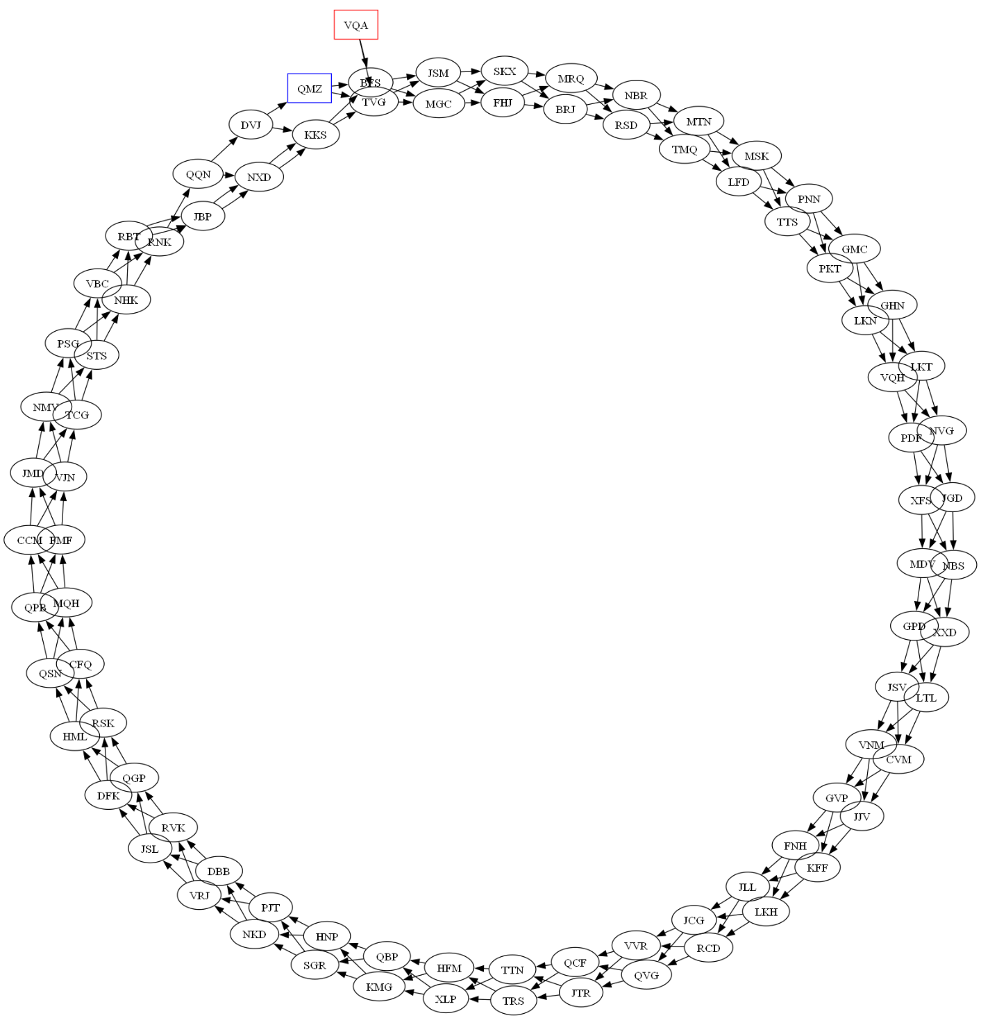 Subset of a part 2 input showing a cycle design.