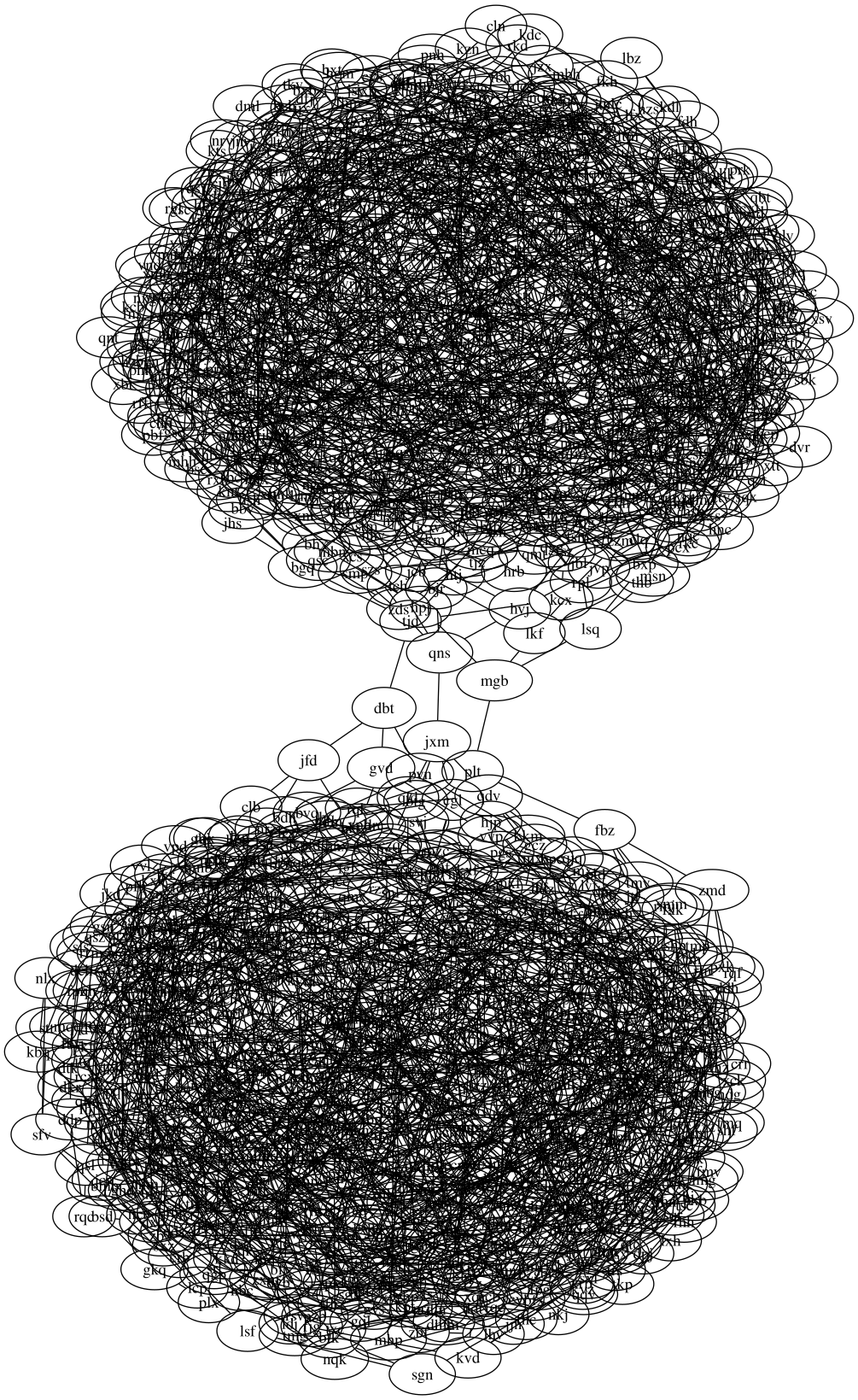 Graphic visualization of my input for day 25 of AoC 2023.