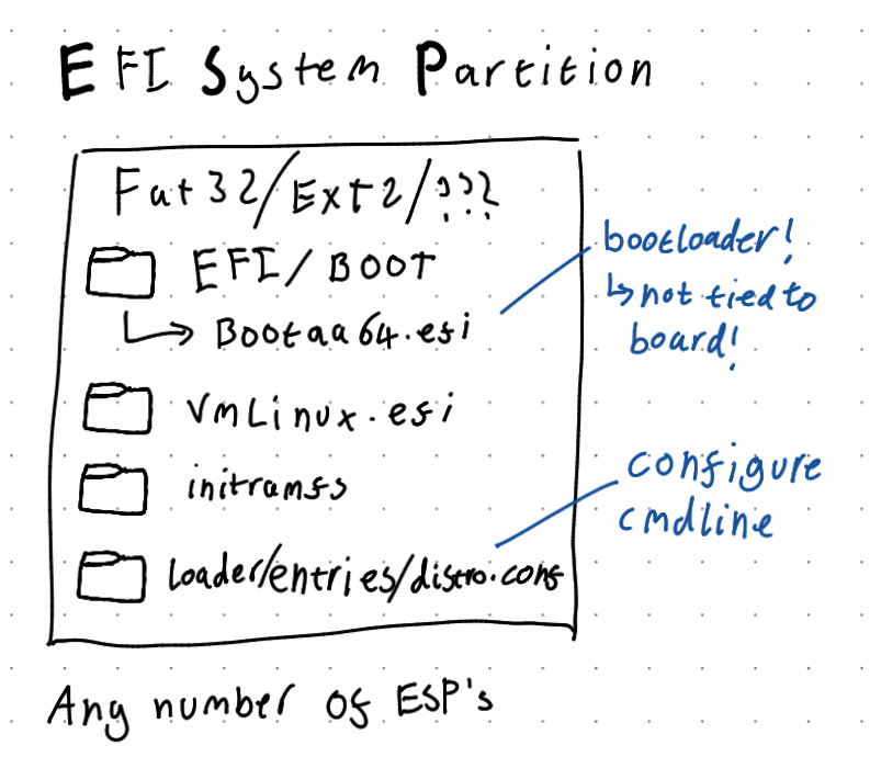 Linaro Limited (LinaroLtdmastodon.social) Mastodon