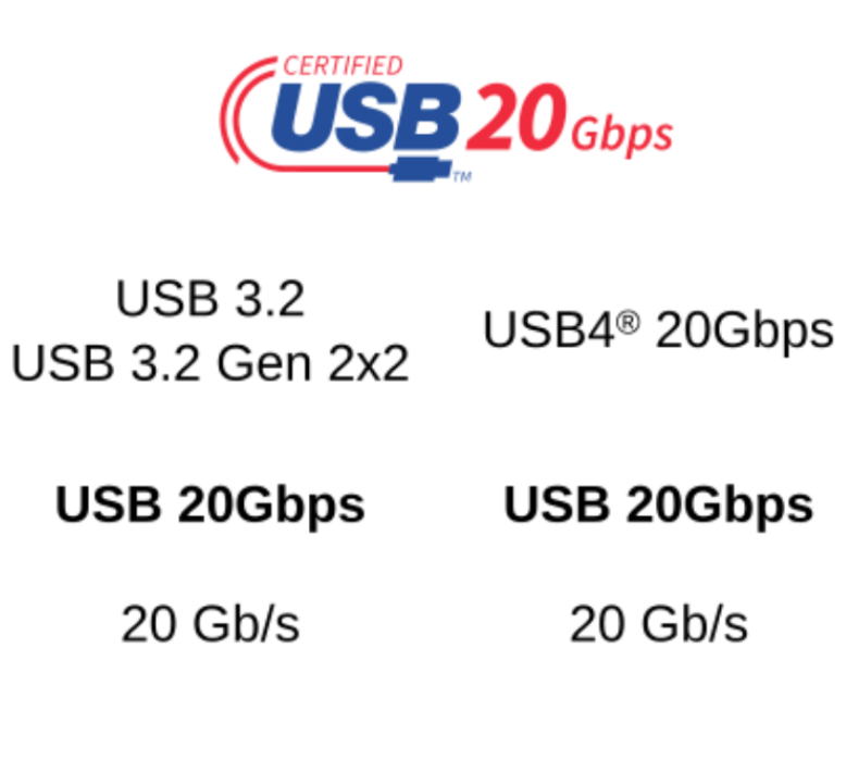Both USB 3.2 Gen 2x2 and USB4 are called USB 20Gbps now