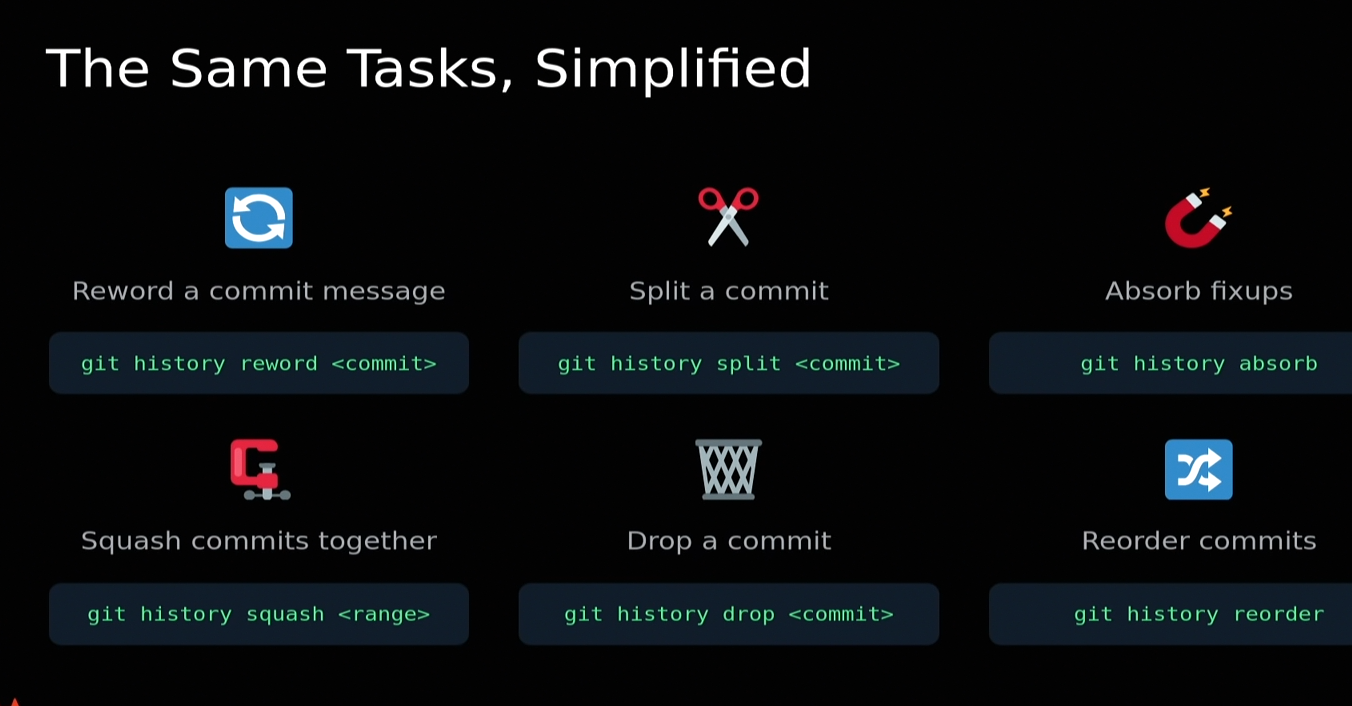 Screenshot of the presentation:

The Same Tasks, Simplified

Then includes example of future git commands to manage history in jj's style.