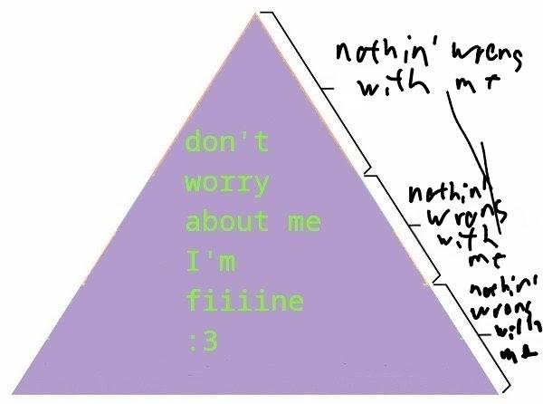 A purple triangle referencing a "heirarchy of needs" diagram, but the whole thing is labeled,  "don't worry about me I'm fiiiine :3" in the middle.  Labels to the right indicate second of the pyramid and all say, "nothin' wrong with me" in scrawled handwriting.